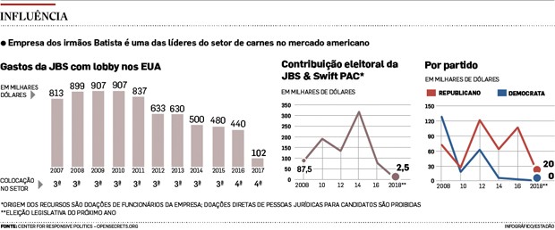 grafico JBS (Foto: Estadão Conteúdo)