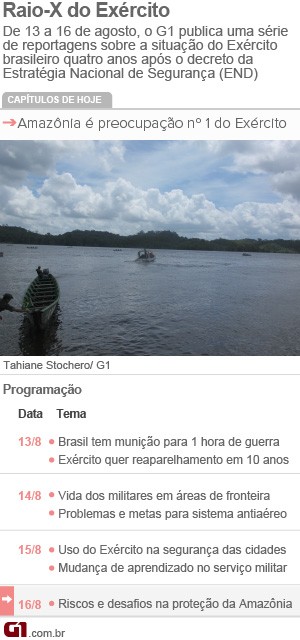 Agosto de 2012: Exército brasileiro possui munição para uma hora de guerra