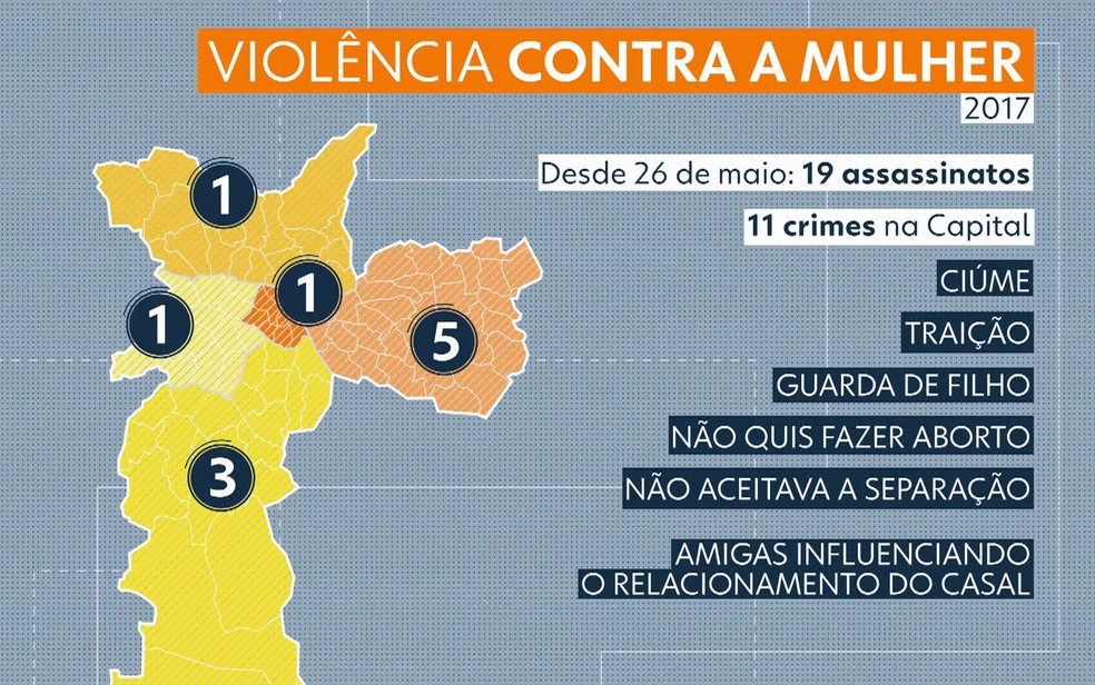 Assassinatos de mulheres na Grande São Paulo (Foto: TV Globo/Reprodução)