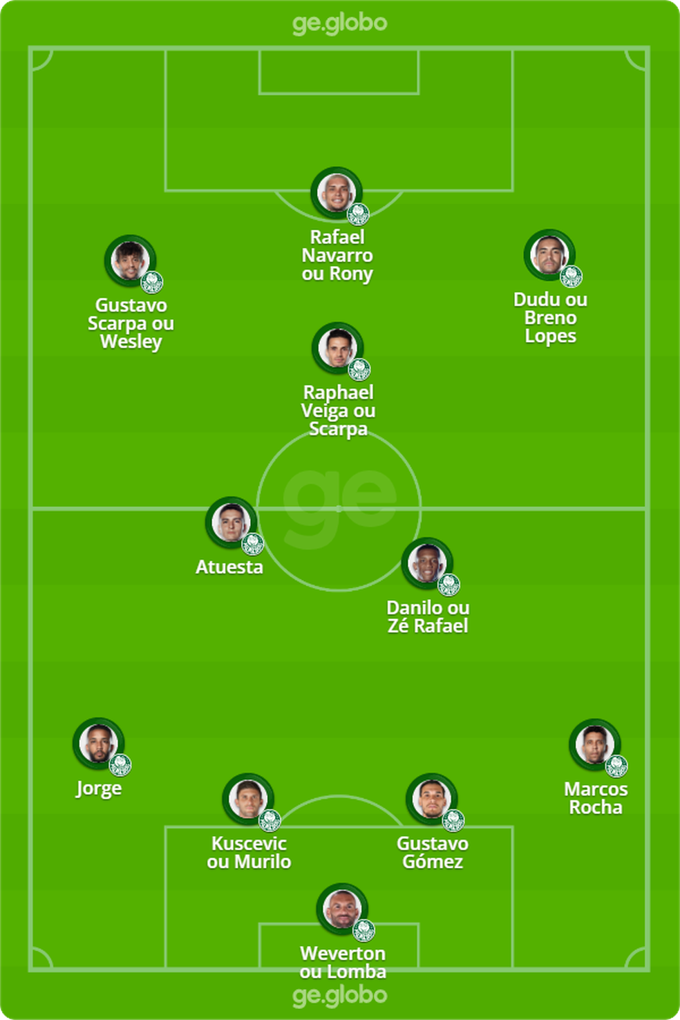 Qual a possível escalação do Palmeiras de hoje?