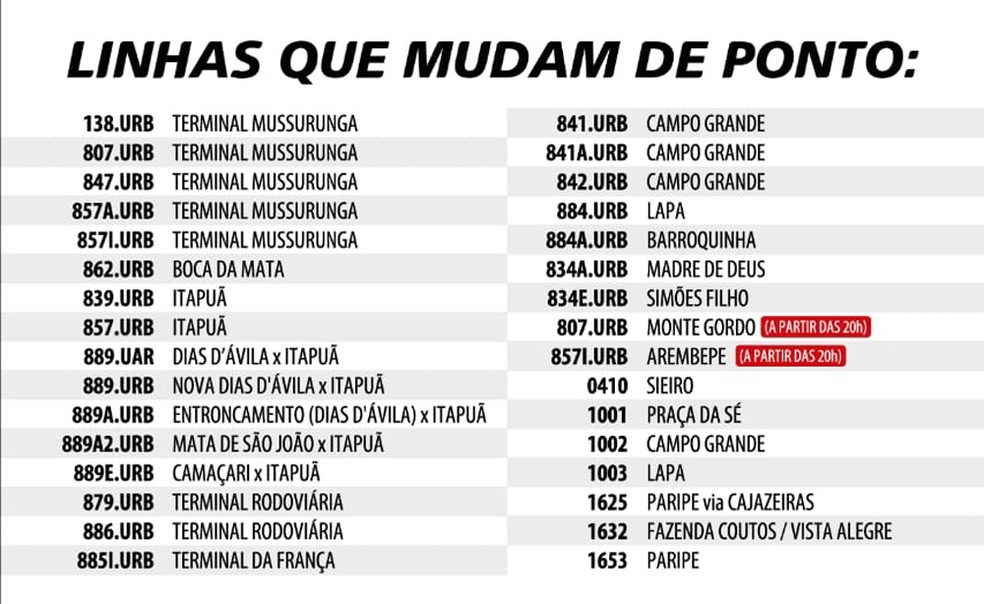 Mais de 30 linhas serão transferidas de ponto, por conta das obras — Foto: Divulgação/CCR Metrô