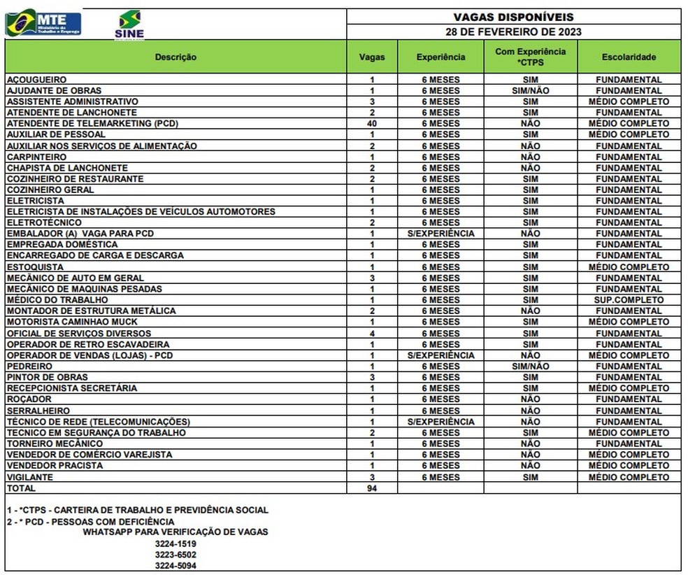 Sine Acre disponibiliza 93 vagas de emprego para Rio Branco nesta terça-feira (28) — Foto: Divulgação/Sine-AC