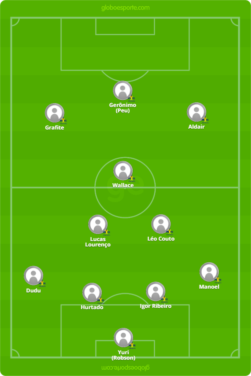 Time Base Reforcos Tecnico E Historico Como O Pstc Chega Para O Paranaense Pstc Ge