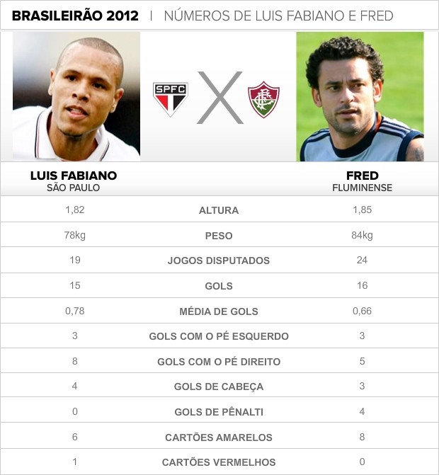 Quantos gols Luis Fabiano tem em toda carreira?