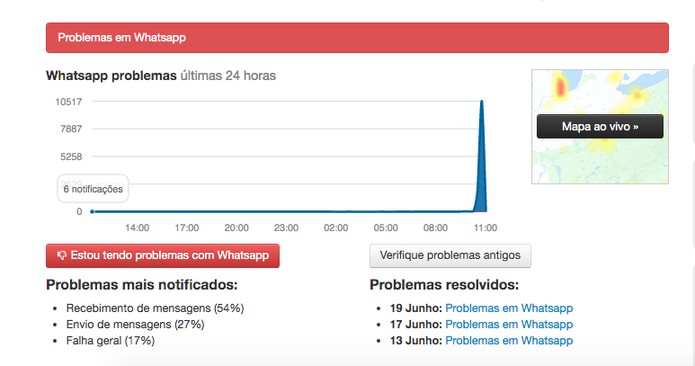 WhatsApp com problemas — Foto: Reprodução/Anna Kellen Bull