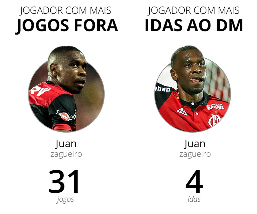  â Foto: InfoEsporte