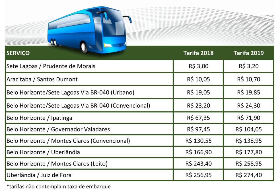 Tabela comparativa de valores de transporte intermunicipal em MG — Foto: Setop-MG/Divulgação