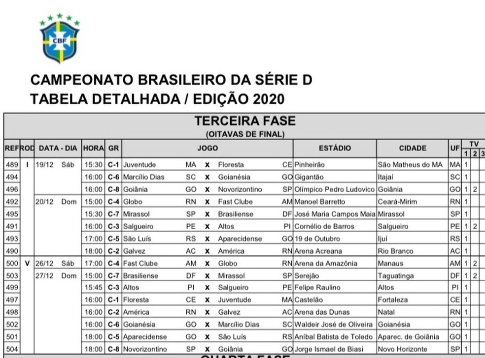 CBF confirma datas, horários e locais dos jogos das oitavas de final da  Série D | brasileirão série d | ge