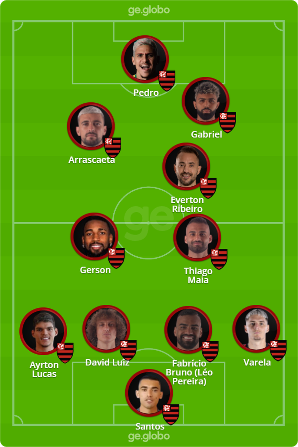 Confira o provável Flamengo que pega o Madureira — Foto: ge