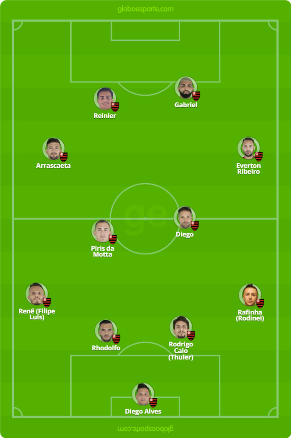 Provável escalação do Flamengo para enfrentar o Avaí — Foto: GloboEsporte.com