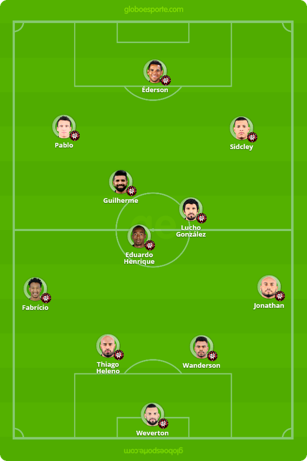 Provável formação do Atlético-PR contra o Vasco (Foto: arte globoesporte.com)