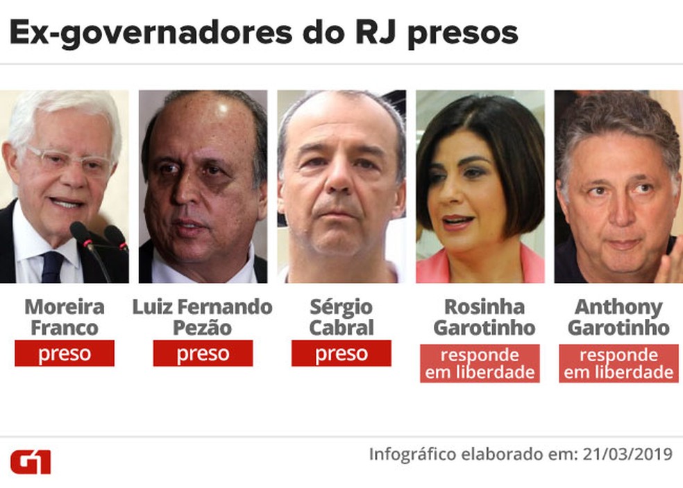 Todos os ex-governadores eleitos e vivos no RJ já foram presos; 2 respondem em liberdade — Foto: Arte/G1