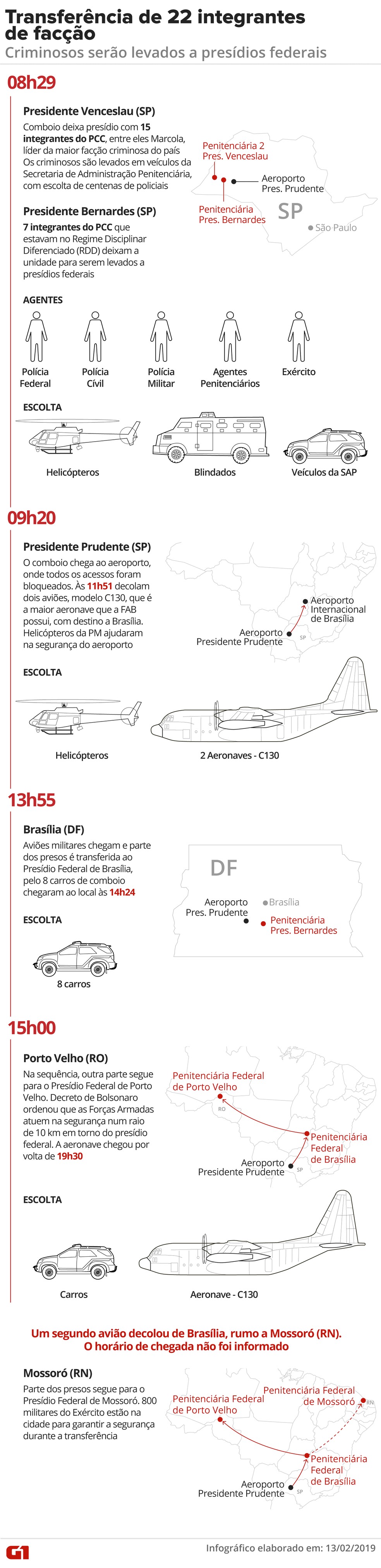 Transferência de detentos integrantes de facção criminosa para presídios federais — Foto: Alexandre Mauro/G1