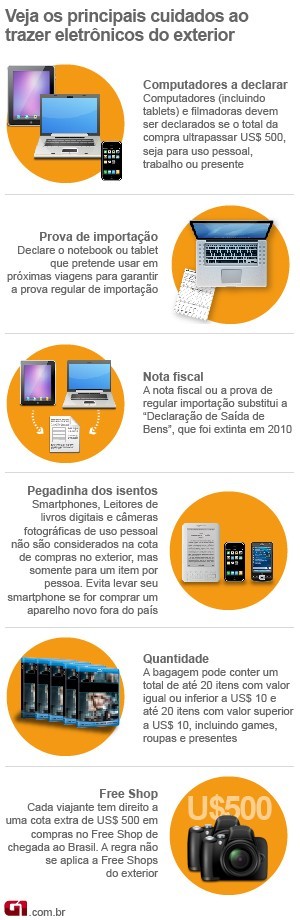 O que posso trazer dos EUA ? - Bagagem para despachar 