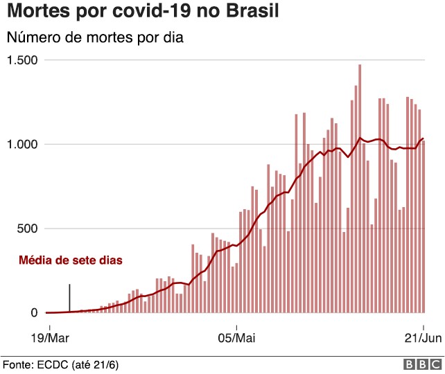 BBC - Gráfico 2 (Foto: BBC/João Fortes)