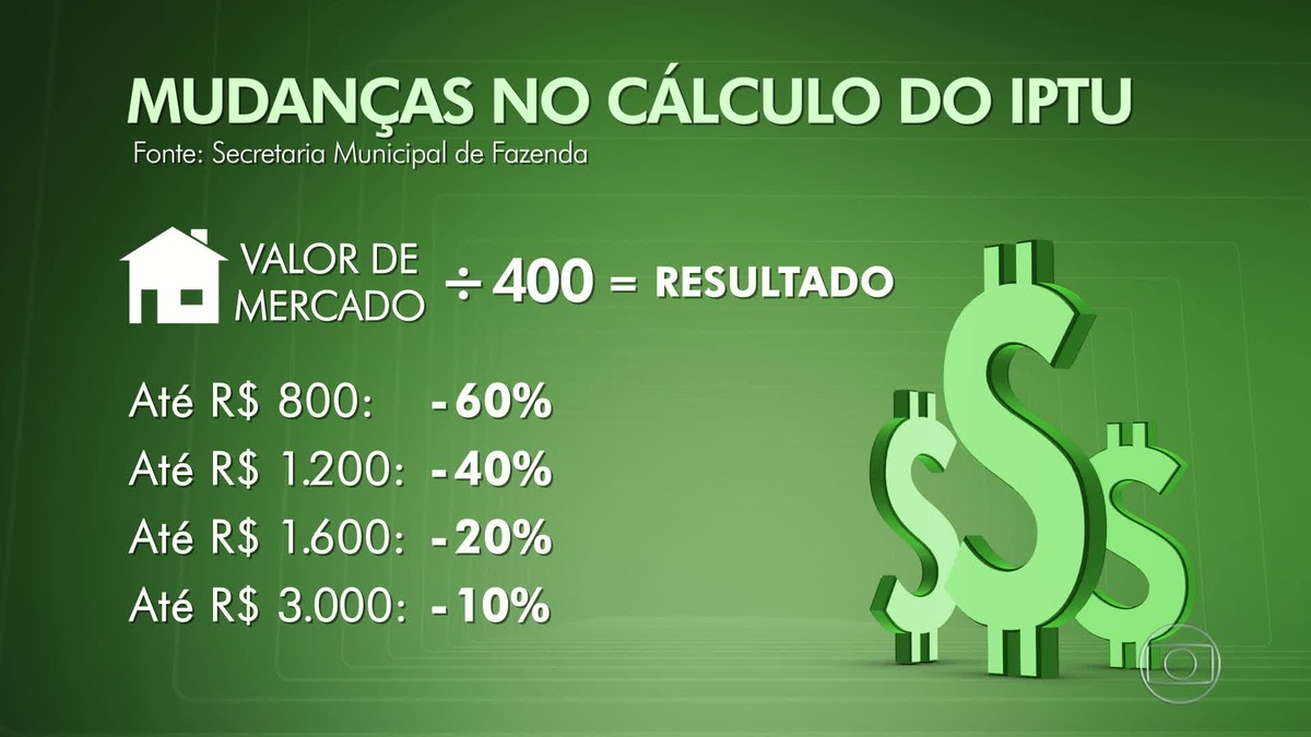 Prefeitura Do Rio De Janeiro Iptu 2025