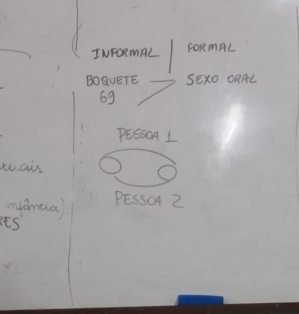 Professor Do Df Que Pediu Redacao Sobre Sexo Oral E Anal Tambem Desenhou Posicao Sexual No Quadro Distrito Federal G1