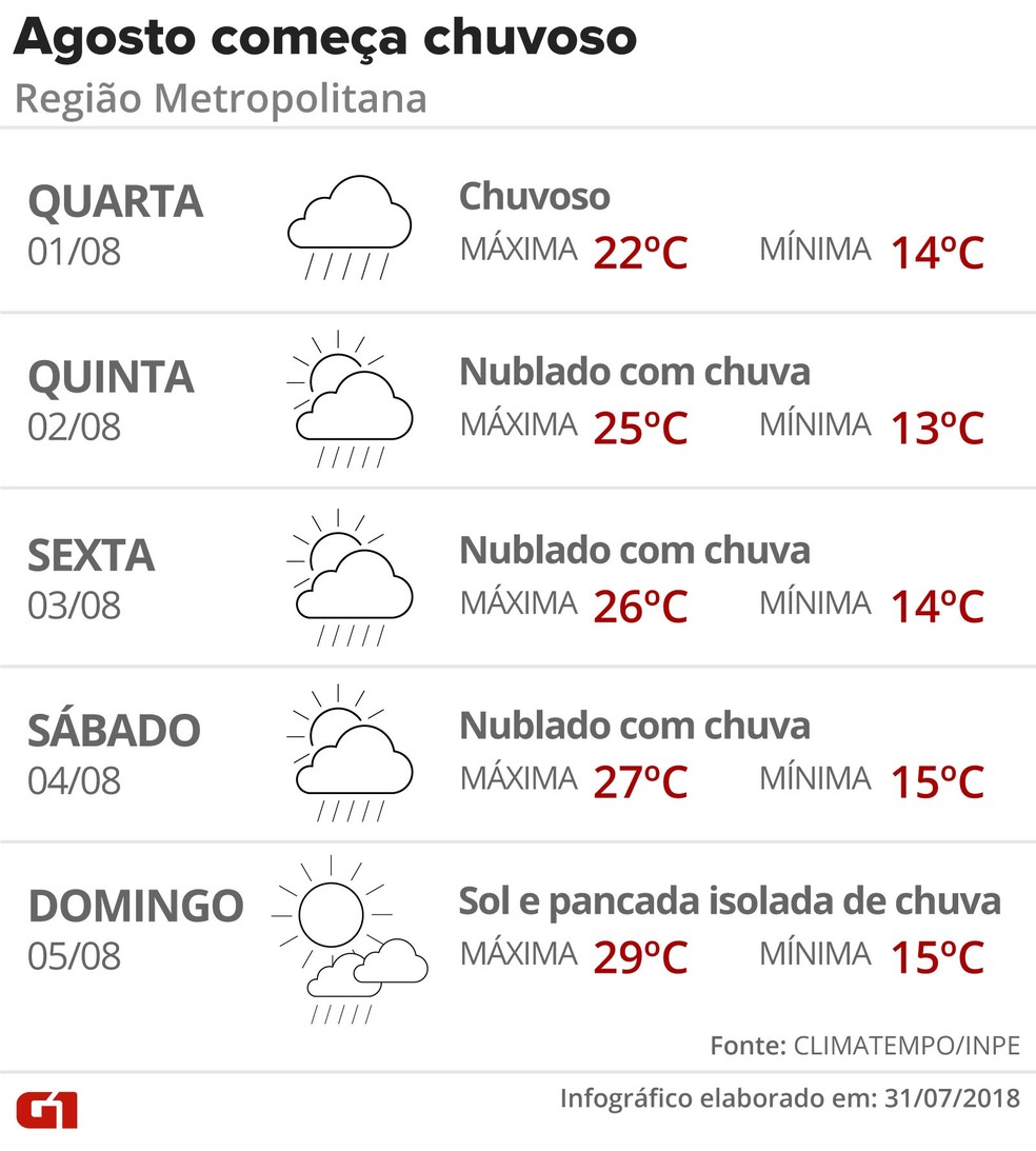 Agosto Comeca Com Chuva No Rio Veja A Previsao Do Tempo Rio De Janeiro G1 No zap imóveis você encontra coberturas à venda em cabo frio, rj. agosto comeca com chuva no rio veja a