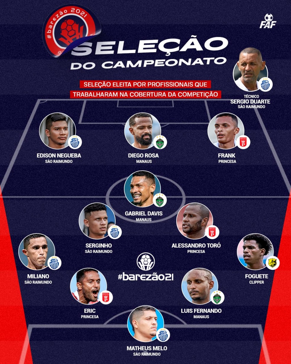Sele&ccedil;&atilde;o do Amazonense &mdash; Foto: Divulga&ccedil;&atilde;o/FAF