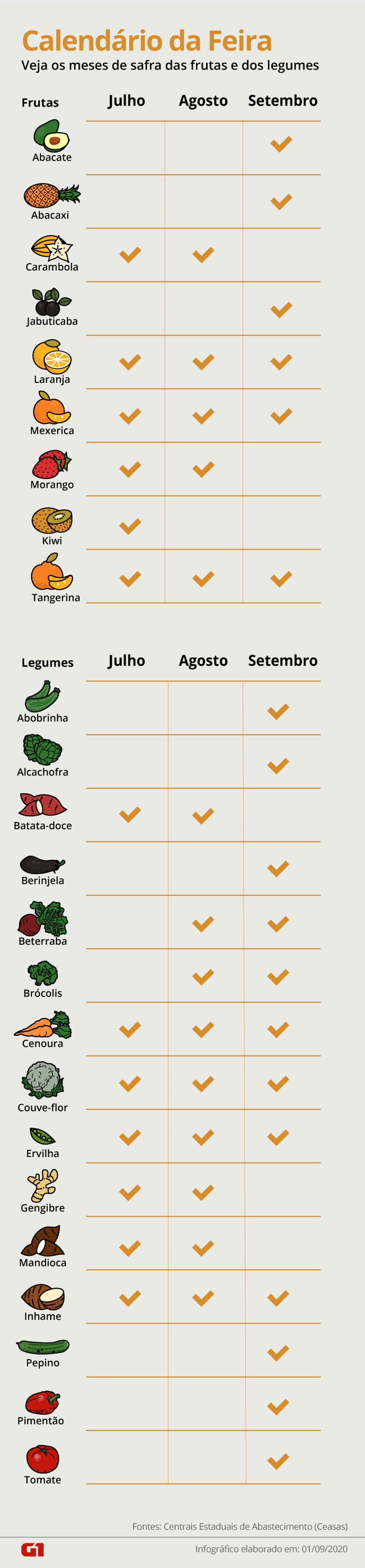 Setembro Tem Jabuticaba Tangerina Cenoura E Beterraba Blog Do Lucio Sorge Blog Do Lucio Sorge Informacao E Opiniao Perodo em safra, com tendncia de preos baixos e melhor qualidade. setembro tem jabuticaba tangerina