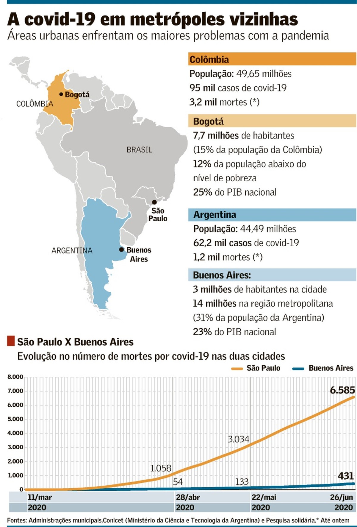 União argentina contra doença contrasta com a de Brasil e ...