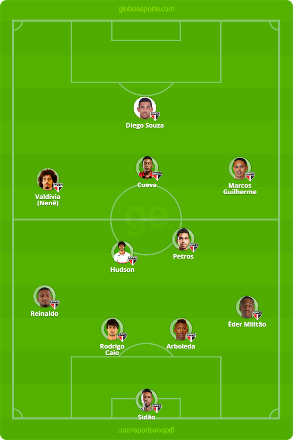 Possível formação do São Paulo contra o CRB (Foto: GloboEsporte.com)