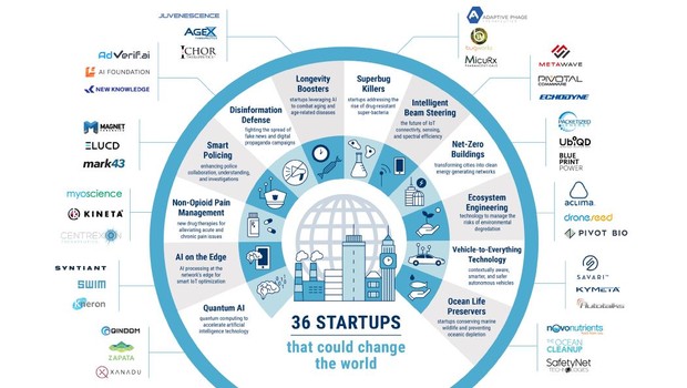 Conheça a história das startups selecionadas no Conexões BH-TEC