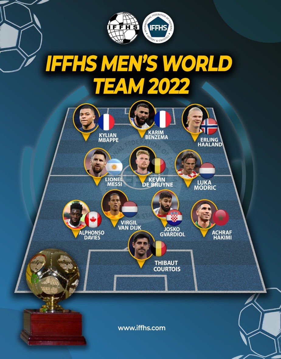 Quais são os melhores jogadores do Mundo 2022?
