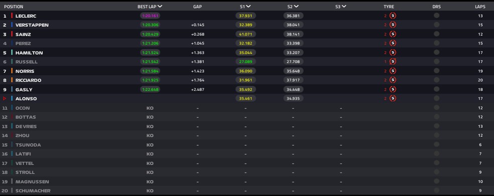 Resultado provisório da classificação do GP da Itália de F1 — Foto: F1
