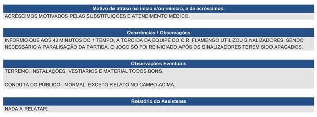 Súmula relata sinalizadores, e Fla pode perder mando de campo