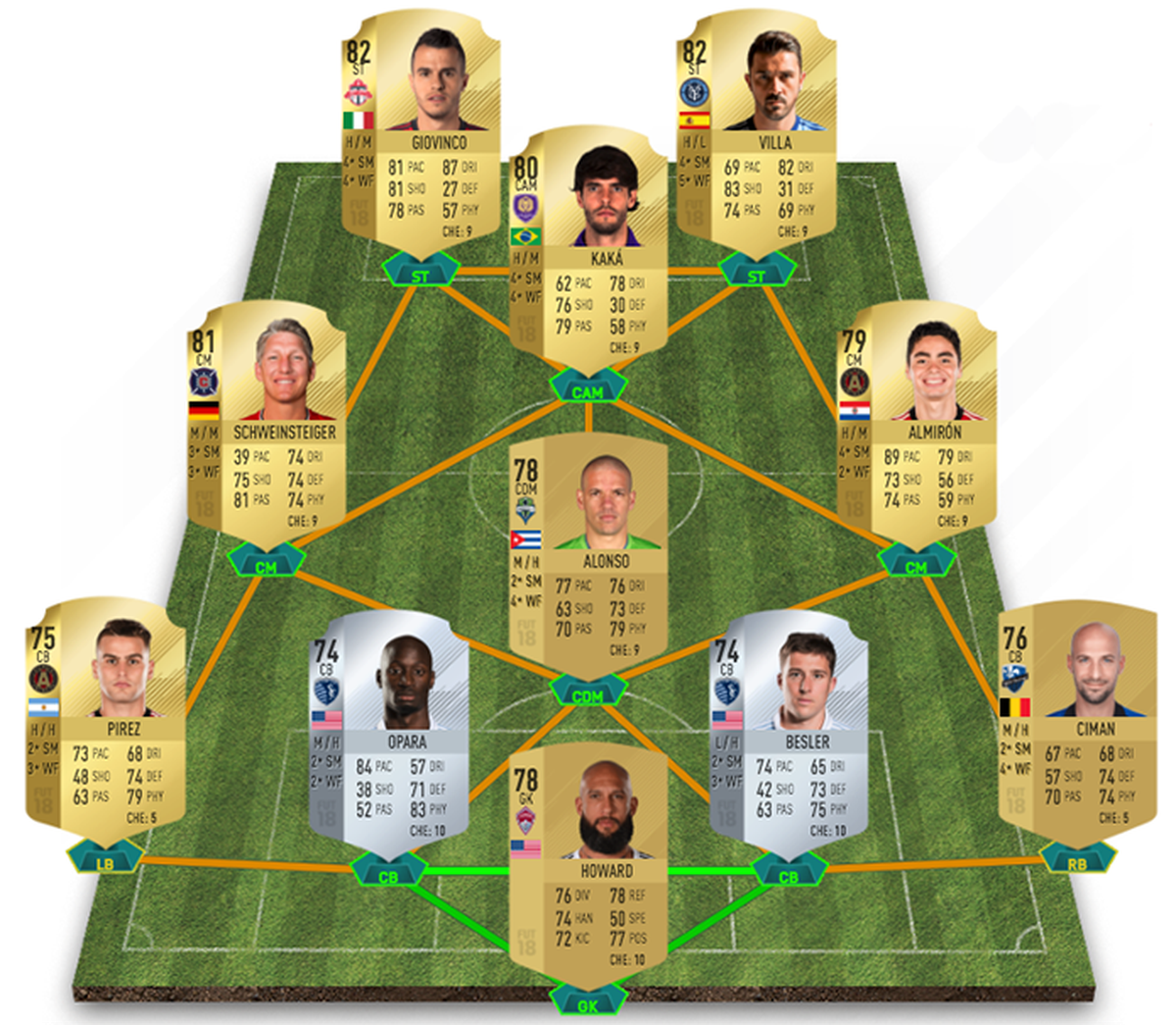 Qual é o time mais rico do FIFA 18?