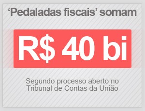 Pedaladas fiscais somam R$ 40 bilhões, segundo o TCU (Foto: G1)