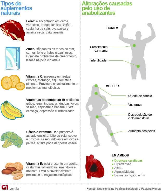 Os melhores suplementos para ganhar massa muscular, de acordo com uma  nutricionista