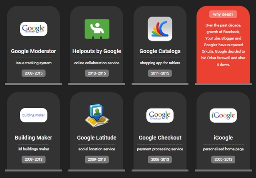 Cemiterio Do Google Sites Homenageiam Produtos Mortos Da Marca Utilitarios Techtudo