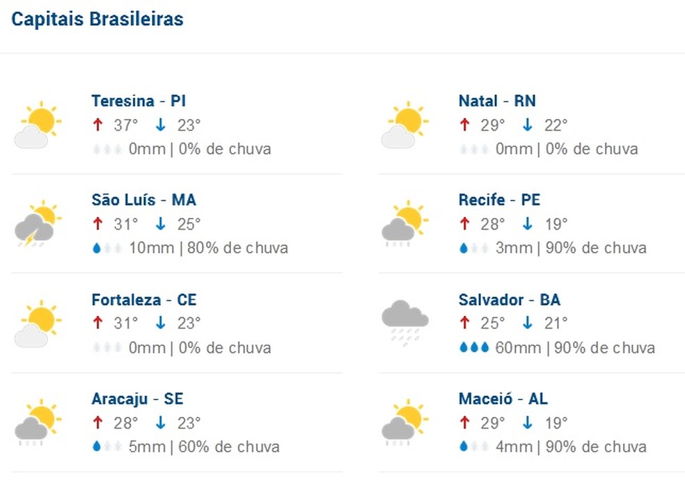 Veja a previsão do tempo para a capital piauiense e outras capitais do Nordeste — Foto: Reprodução/Climatempo