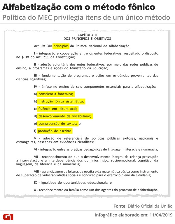 As 9 Atitudes Que Impactam A Sala De Leitura Mec Prioriza Metodo Fonico E Alfabetizacao Aos 6 Anos Mas Aceita
