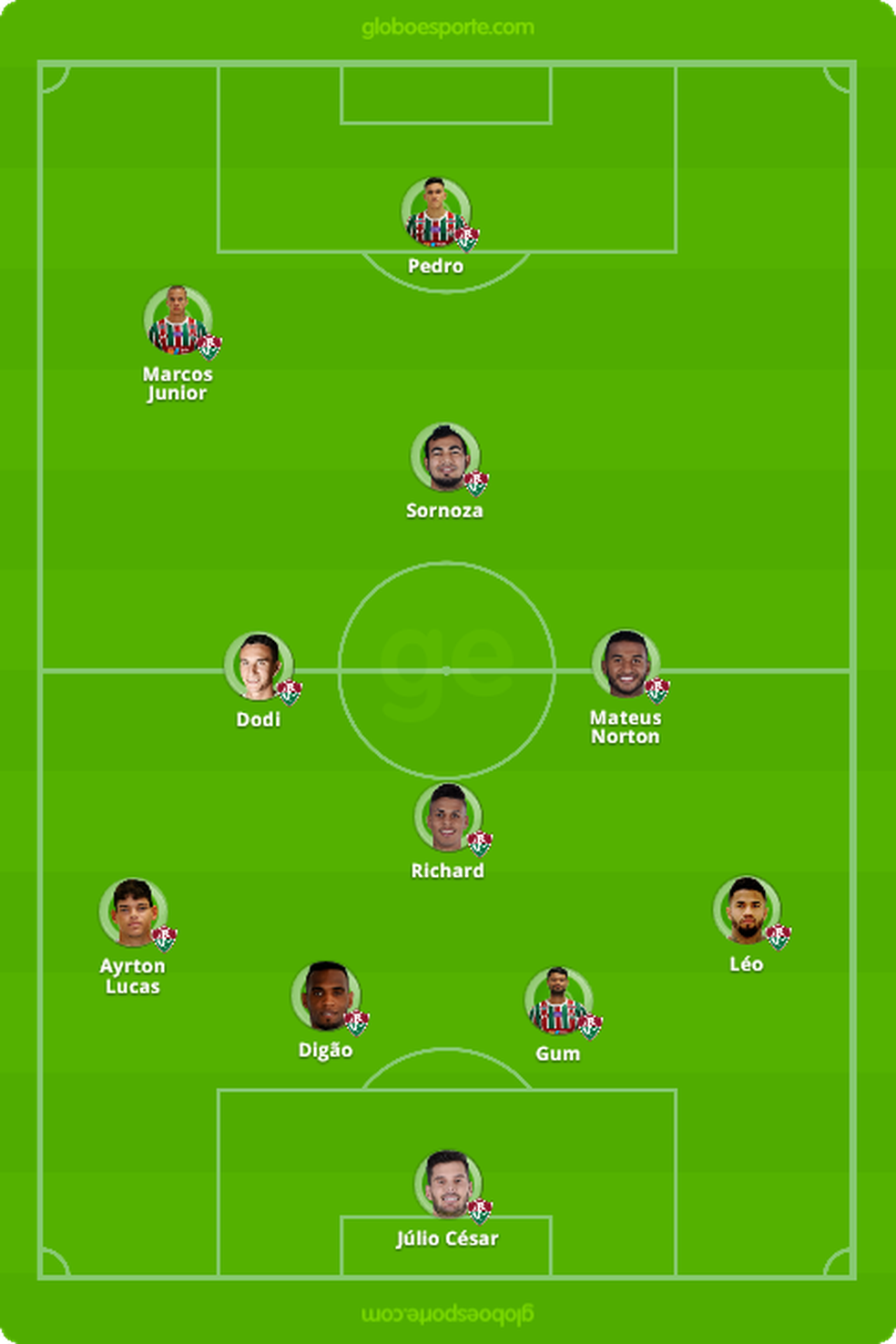 ProvÃ¡vel escalaÃ§Ã£o do Fluminense (Foto: GloboEsporte.com)