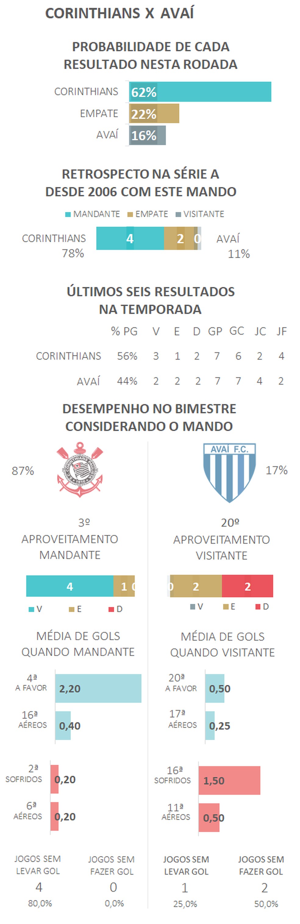  — Foto: Espião Estatístico