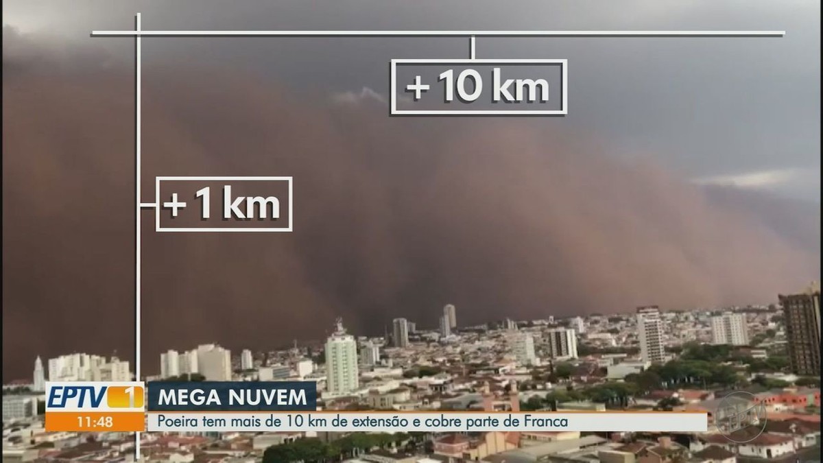 Après un nuage de poussière géant, les habitants de Franca, SP, passent une journée de nettoyage avec rationnement de l’eau |  Ribeirao Preto et Franca