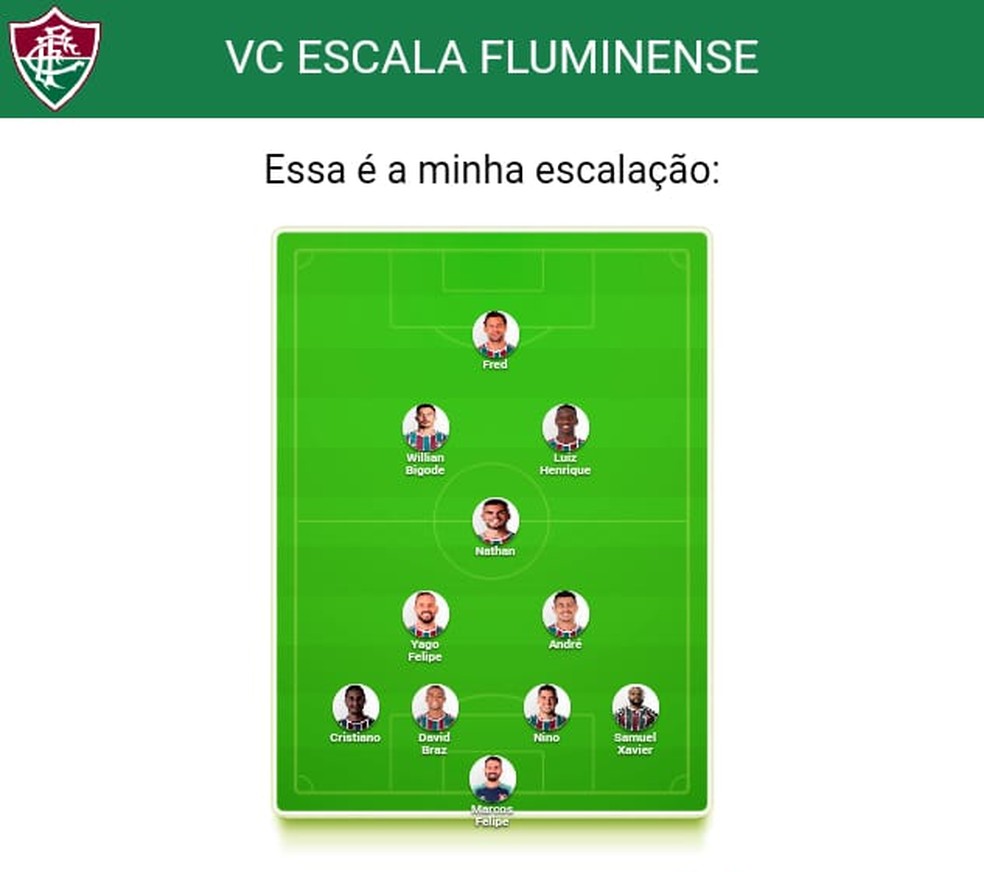 Escalação do Fluminense escolhida por Roger — Foto: ge