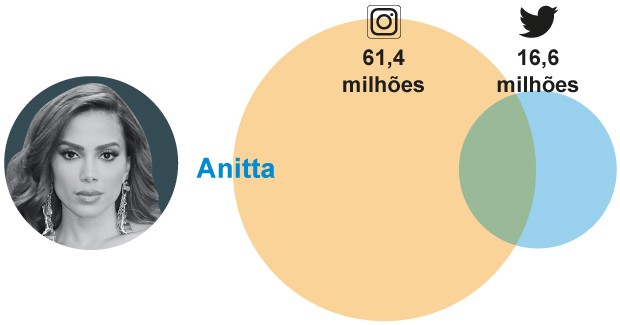 Anitta se apresenta no festival Coachella