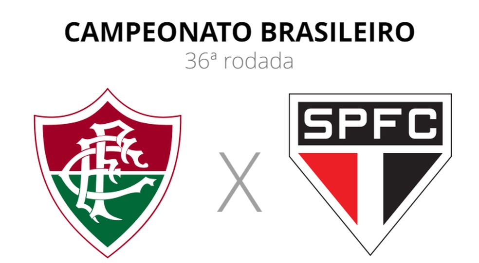 Fluminense x São Paulo — Foto: ge