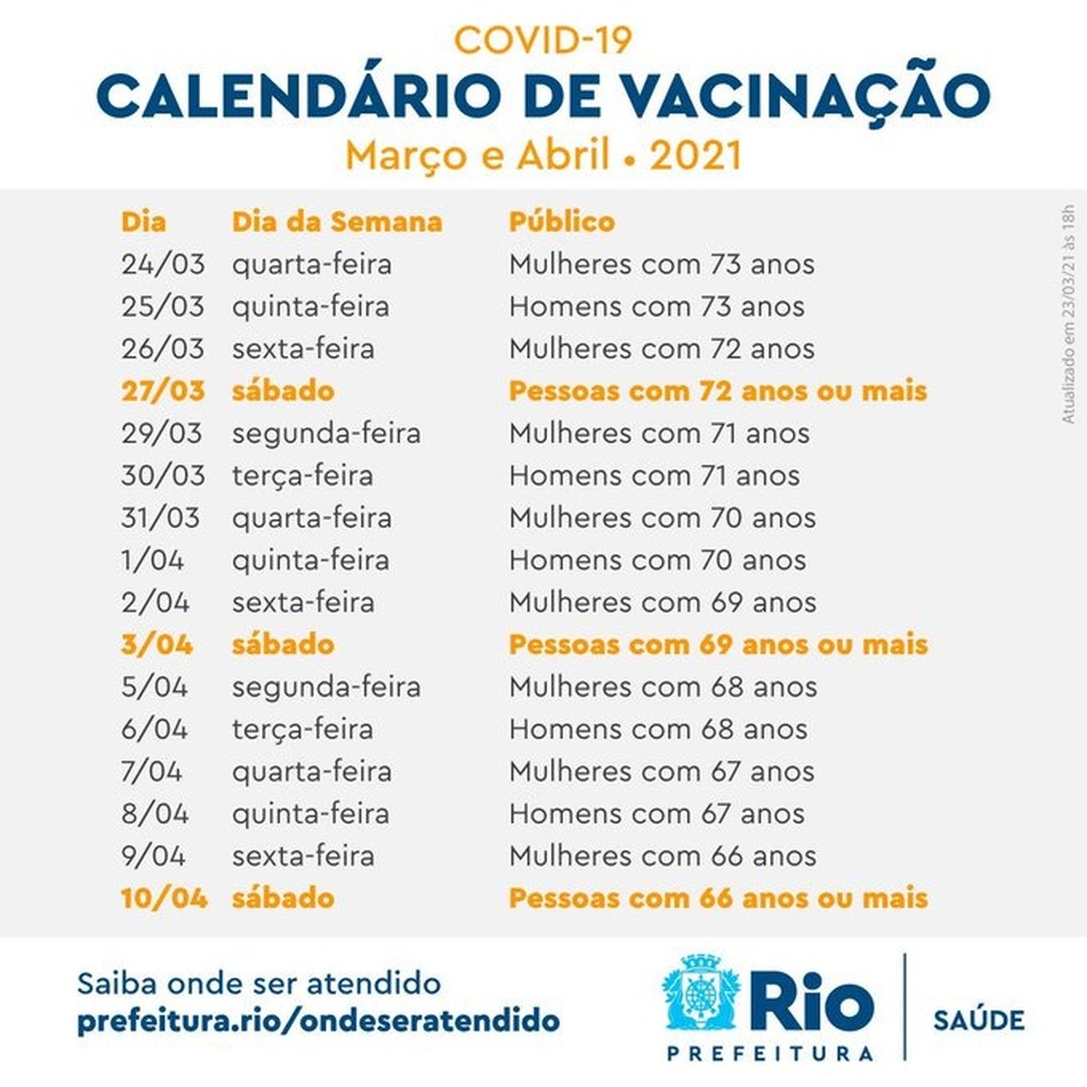 Rio anuncia calendário de vacinação para pessoas de até 66 anos; veja datas  | Rio de Janeiro | G1