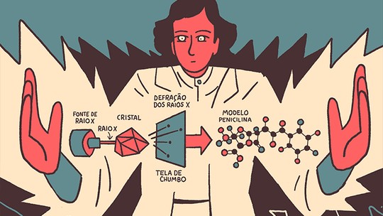 Quem foi Dorothy Crowfoot Hodgkin, química pioneira e vencedora do Nobel