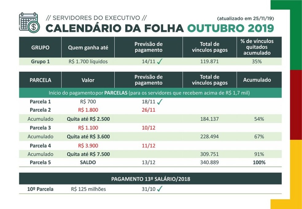 Confira como ficou calendário de pagamentos do governo do RS — Foto:  Governo do Estado/Divulgação