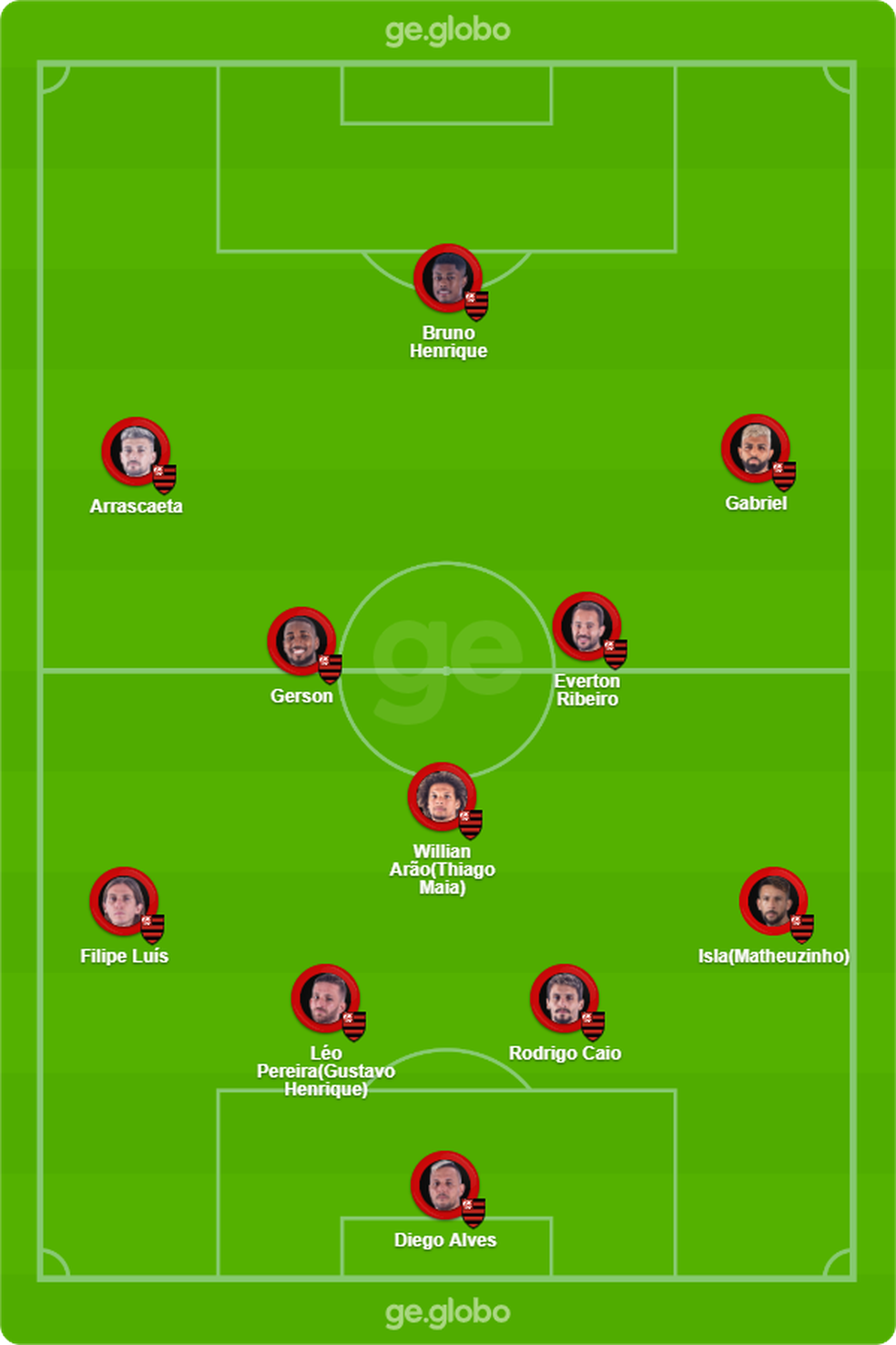 Prov�vel escala��o do Flamengo para enfrentar o Santos � Foto: ge