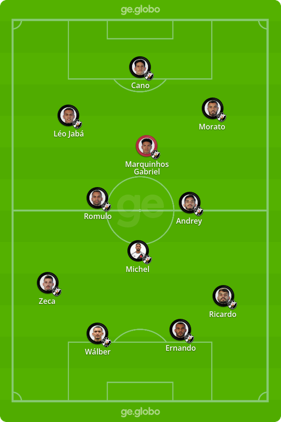 Barca do Vasco já tem um time inteiro de jogadores de saída — Foto: ge