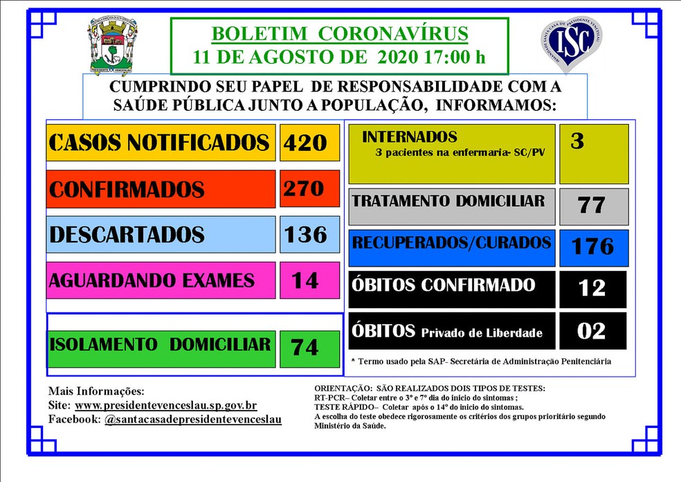 Boletim oficial da Covid-19 em Presidente Venceslau, em 11 de agosto &mdash; Foto: Divulga&ccedil;&atilde;o