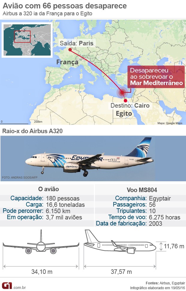 Aeronave da Egyptair desaparece em voo entre Paris e Cairo (Foto: Editoria de Arte/G1)