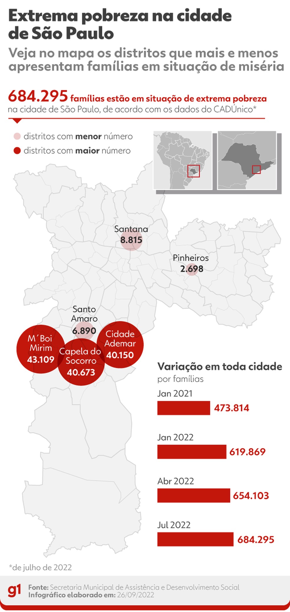 Famílias em situação de miséria por subprefeitura.  — Foto: Arte/g1